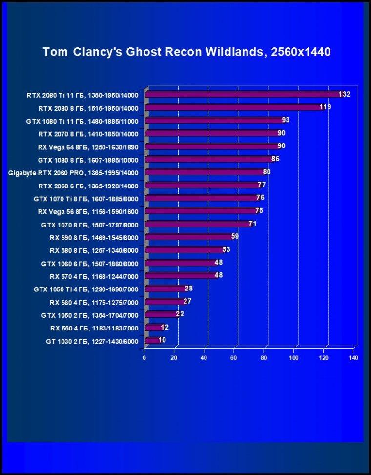 Видеокарта Gigabyte GeForce RTX 2060 Gaming OC Pro 6G  (6 ГБ):, фото 22