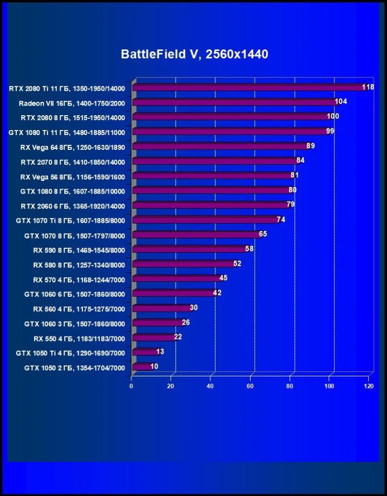 Видеоускоритель AMD Radeon VII: когда цифры техпроцесса заменяют привычные наименования, фото 54