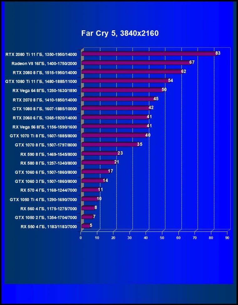 Видеоускоритель AMD Radeon VII: когда цифры техпроцесса заменяют привычные наименования, фото 58