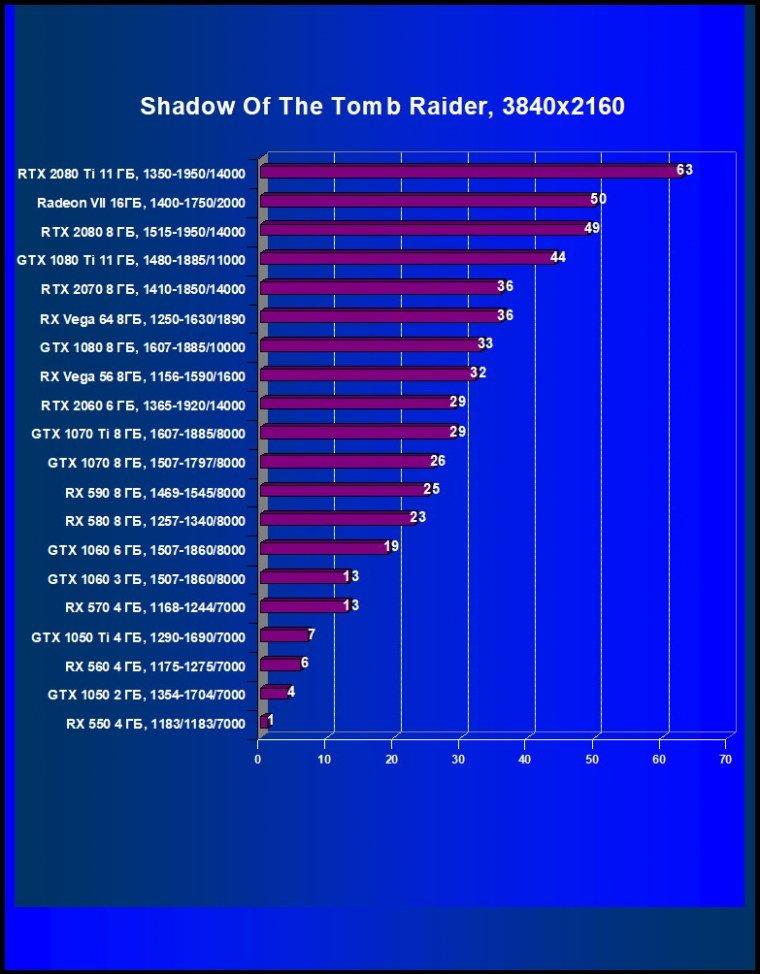 Видеоускоритель AMD Radeon VII: когда цифры техпроцесса заменяют привычные наименования, фото 61