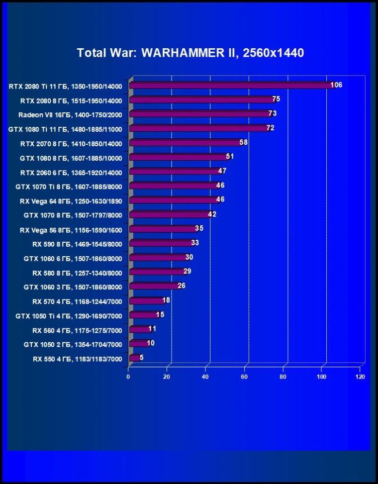 Видеоускоритель AMD Radeon VII: когда цифры техпроцесса заменяют привычные наименования, фото 63