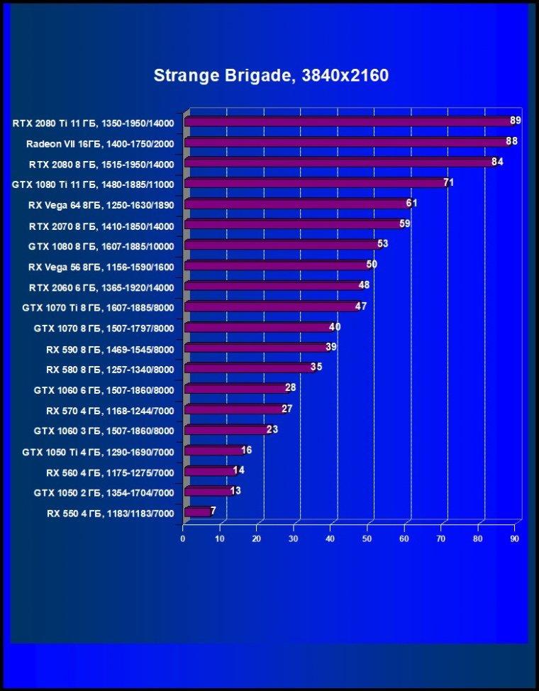 Видеоускоритель AMD Radeon VII: когда цифры техпроцесса заменяют привычные наименования, фото 67