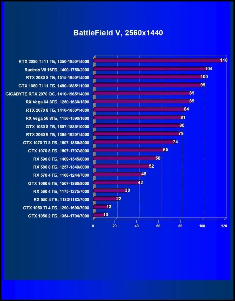 Видеокарта Gigabyte GeForce RTX 2070 Gaming OC 8G  (8 ГБ):, фото 32