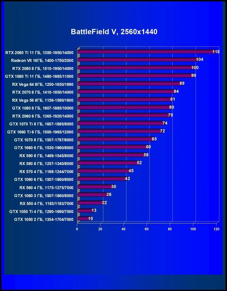 Видеоускоритель Nvidia GeForce GTX 1660: Turing уже в массовом сегменте, фото 48