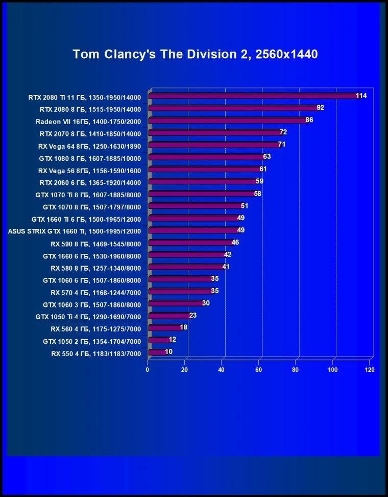 Видеокарта Asus ROG Strix GeForce GTX 1660 Ti O6G (6 ГБ):, фото 28