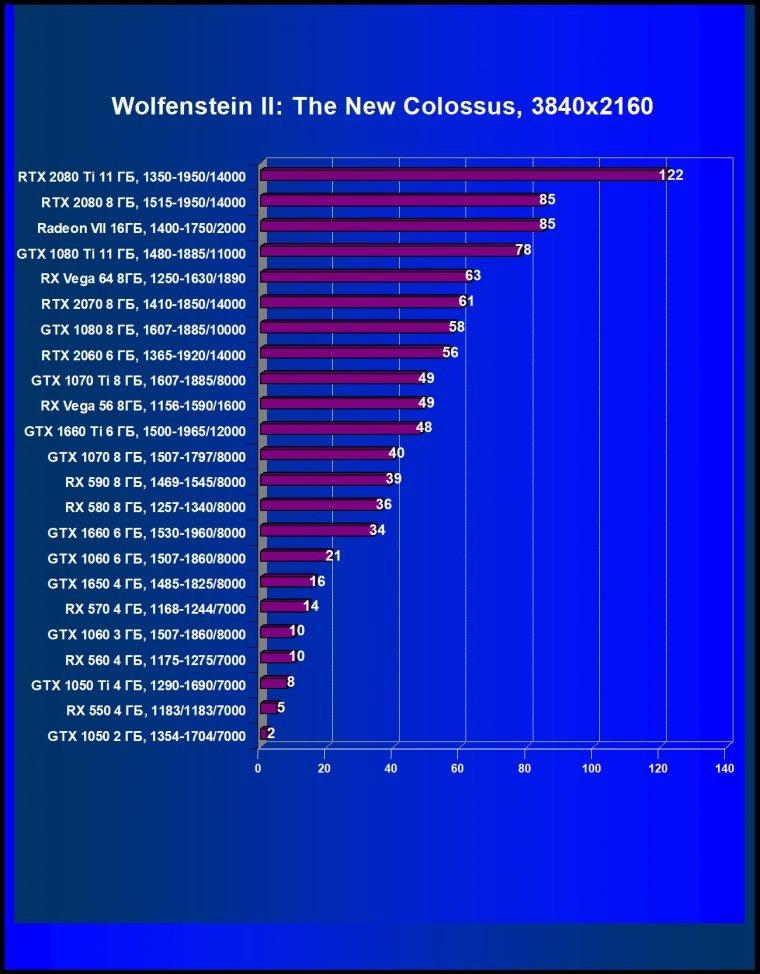Выбираем лучшую видеокарту мая 2019 г., фото 42