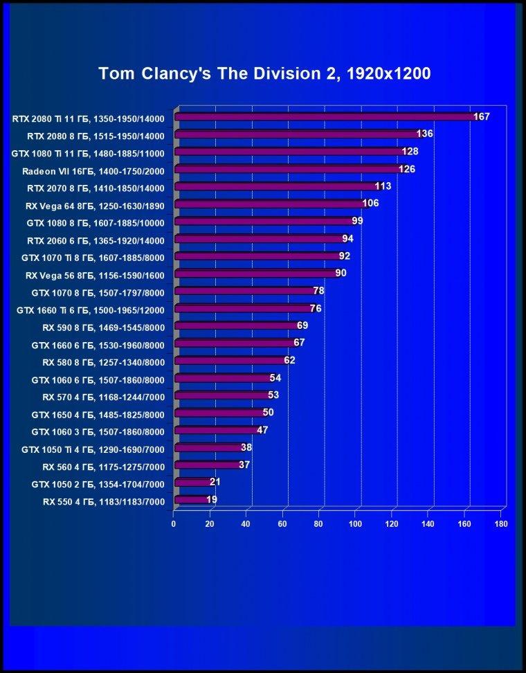 Выбираем лучшую видеокарту мая 2019 г., фото 43