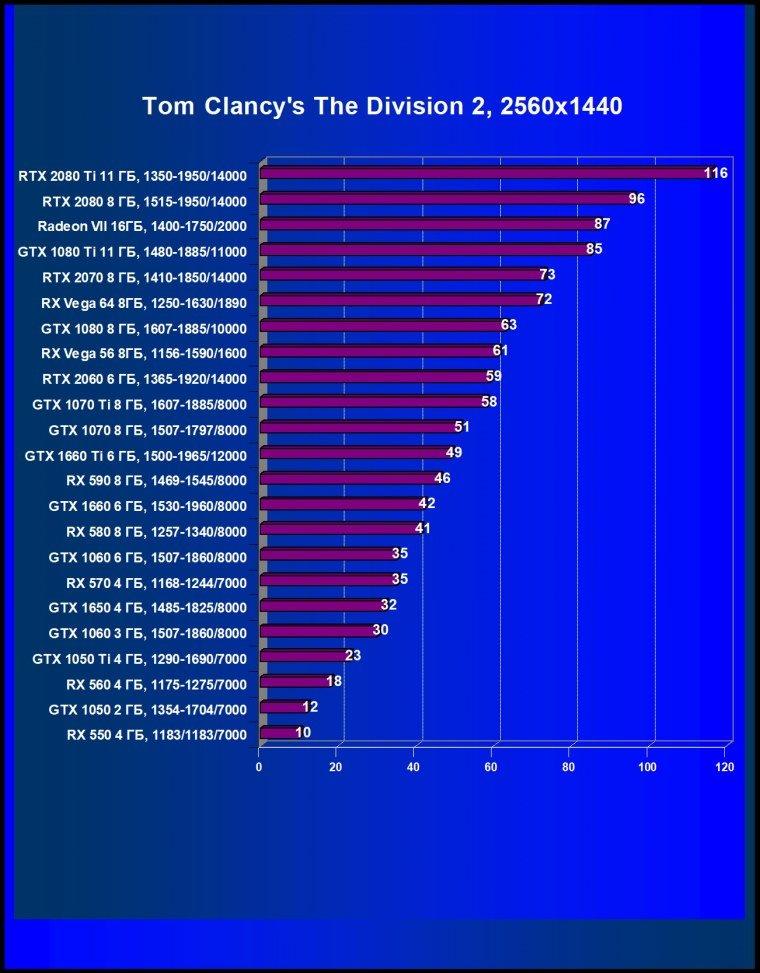 Видеокарта Gigabyte GeForce RTX 2070 Windforce 8G (8 ГБ):, фото 25