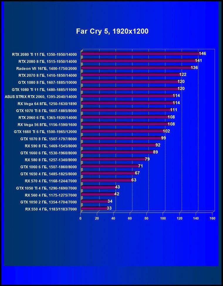 Видеокарта Asus ROG Strix GeForce RTX 2060 OC Edition (6 ГБ):, фото 36