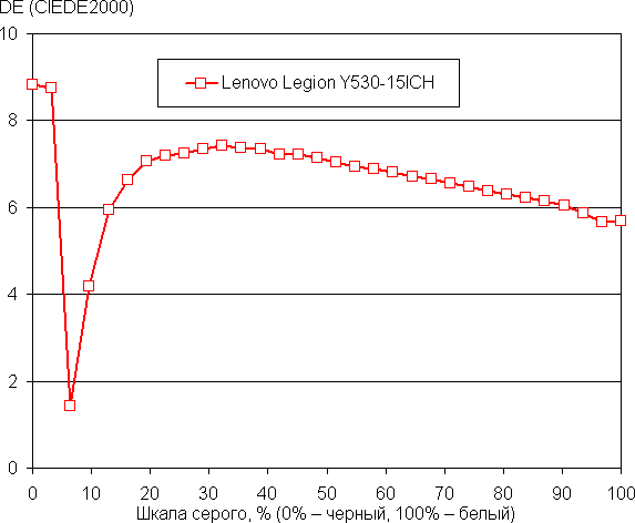 Ноутбук Lenovo Legion Y530-15ICH:, фото 44