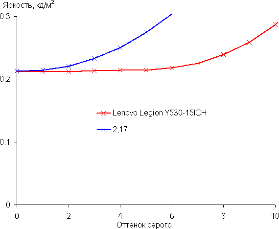 Ноутбук Lenovo Legion Y530-15ICH:, фото 39