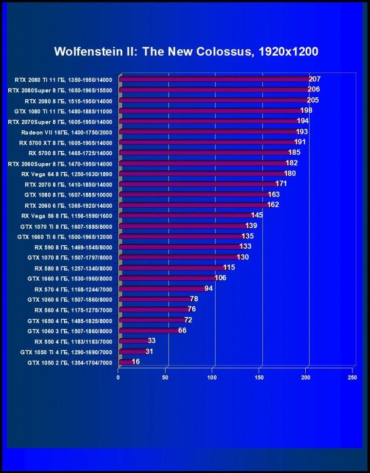 Новый видеоускоритель Nvidia GeForce RTX 2080 Super: чуть быстрее RTX 2080, но до RTX 2080 Ti еще далеко, фото 43