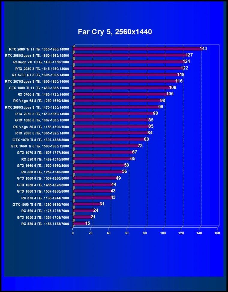 Новый видеоускоритель Nvidia GeForce RTX 2080 Super: чуть быстрее RTX 2080, но до RTX 2080 Ti еще далеко, фото 56