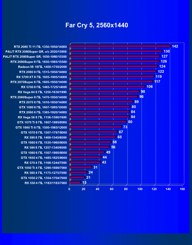 Видеокарта Palit GeForce RTX 2080 Super GameRock (8 ГБ):, фото 37