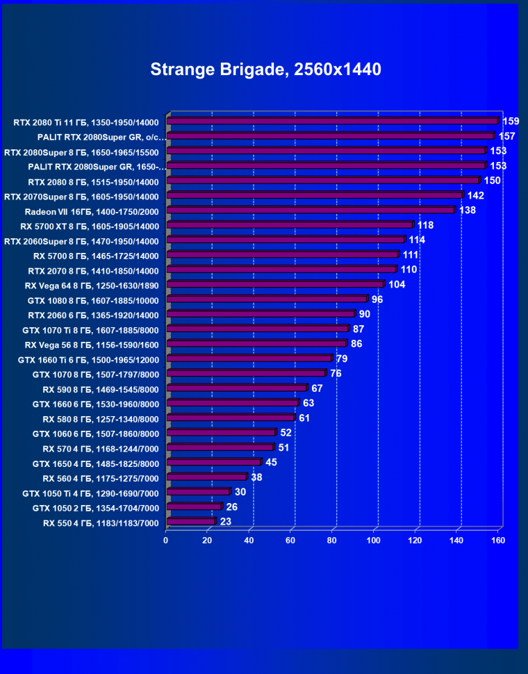 Видеокарта Palit GeForce RTX 2080 Super GameRock (8 ГБ):, фото 46