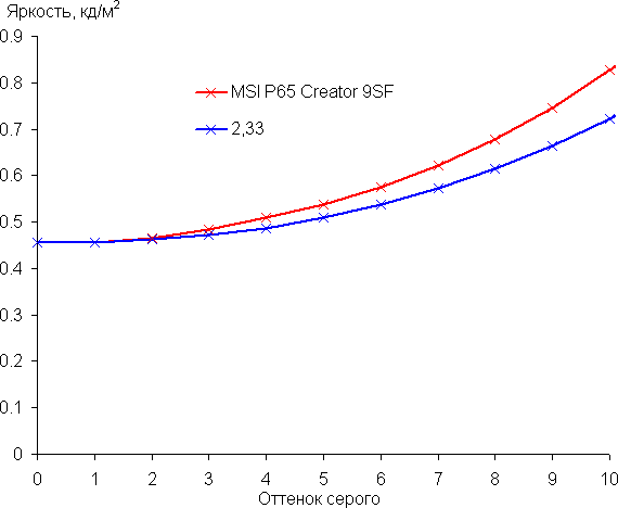 Ноутбук MSI P65 Creator 9SF:, фото 21