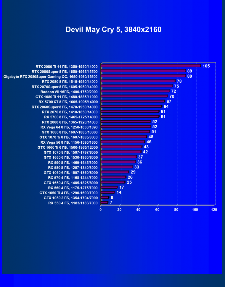 Видеокарта Gigabyte GeForce RTX 2080 Super Gaming OC 8G  (8 ГБ):, фото 30