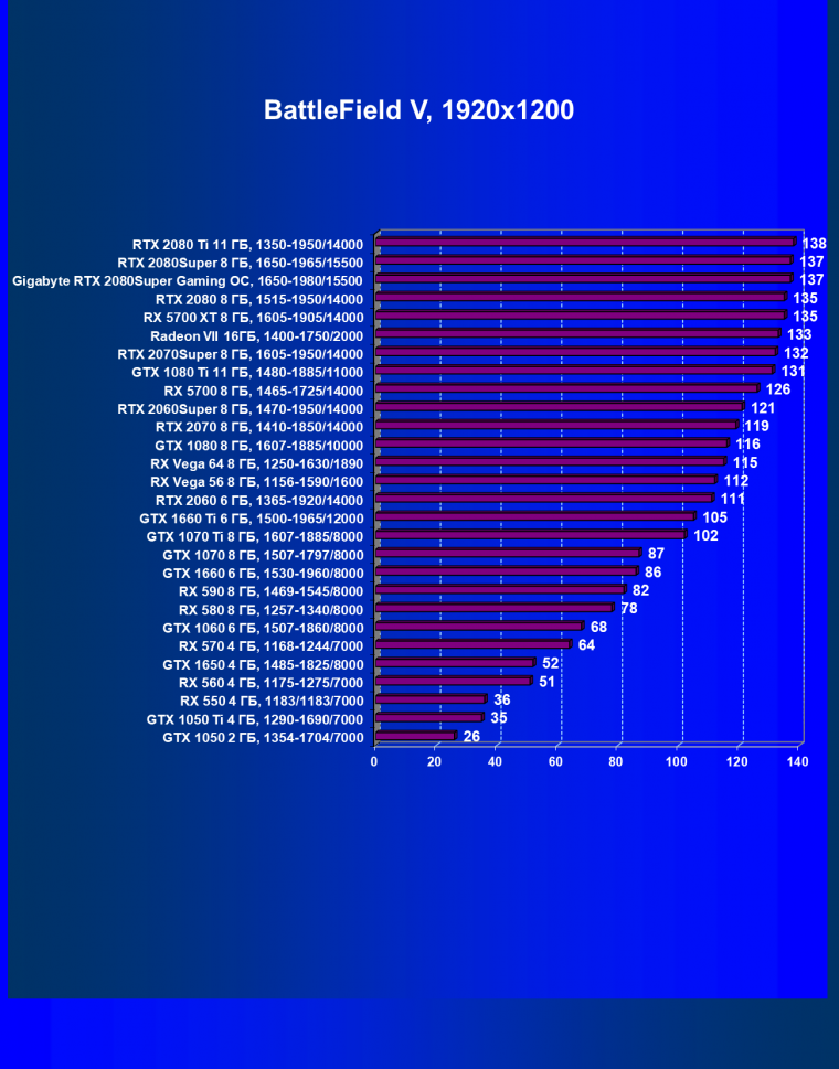Видеокарта Gigabyte GeForce RTX 2080 Super Gaming OC 8G  (8 ГБ):, фото 31