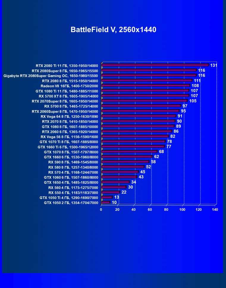 Видеокарта Gigabyte GeForce RTX 2080 Super Gaming OC 8G  (8 ГБ):, фото 32