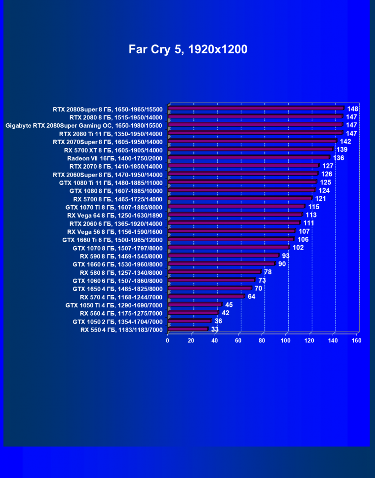 Видеокарта Gigabyte GeForce RTX 2080 Super Gaming OC 8G  (8 ГБ):, фото 34