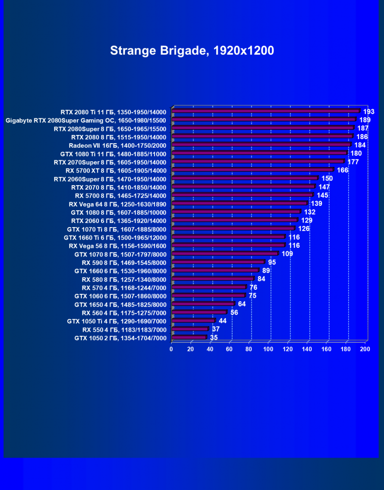 Видеокарта Gigabyte GeForce RTX 2080 Super Gaming OC 8G  (8 ГБ):, фото 43