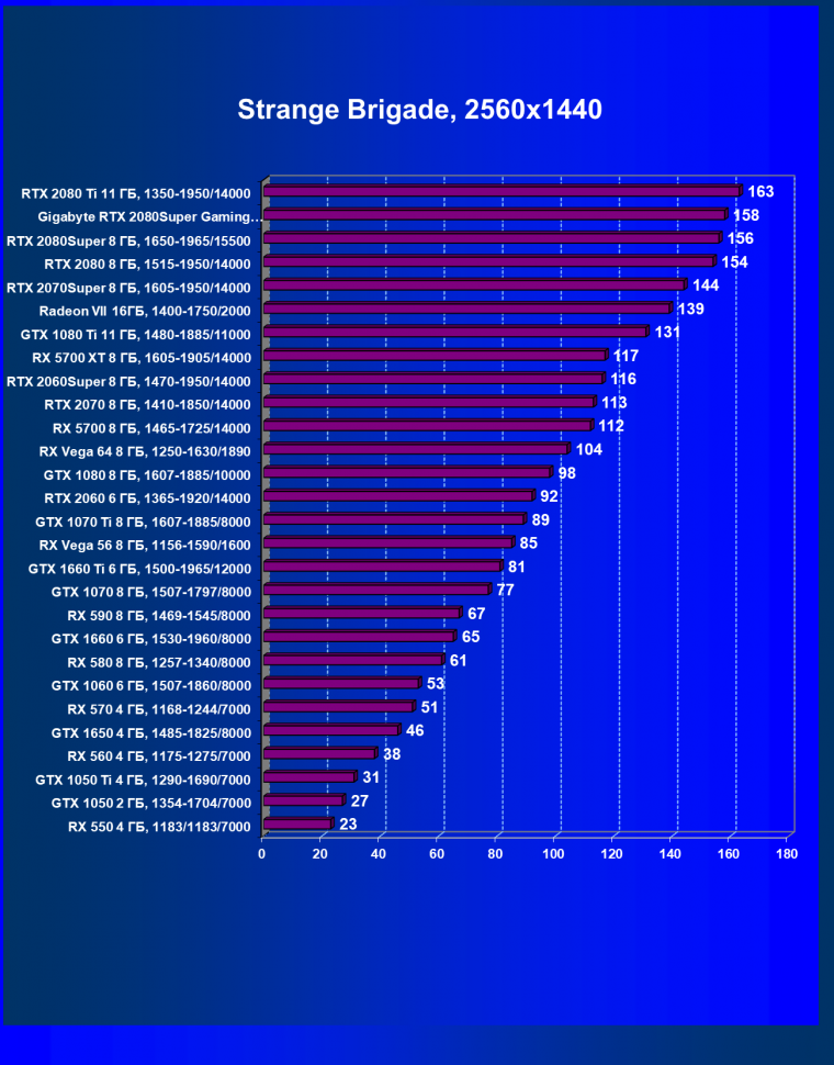 Видеокарта Gigabyte GeForce RTX 2080 Super Gaming OC 8G  (8 ГБ):, фото 44