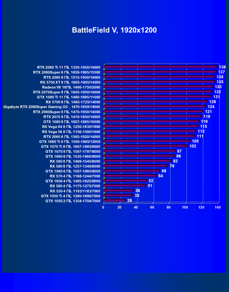 Видеокарта Gigabyte GeForce RTX 2060 Super Gaming OC 8G (8 ГБ):, фото 32