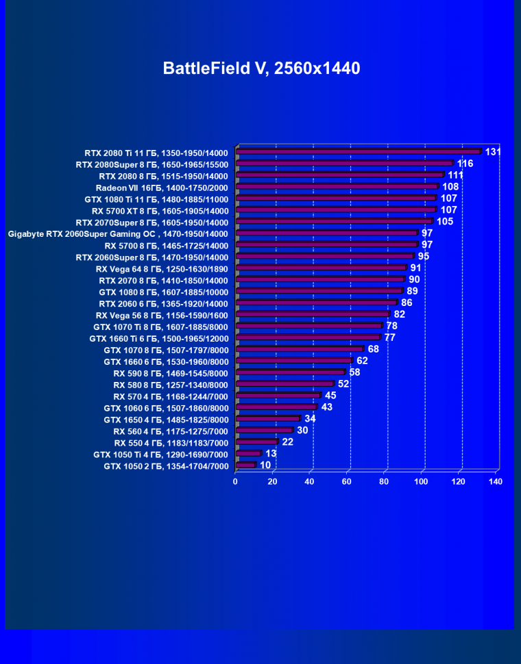 Видеокарта Gigabyte GeForce RTX 2060 Super Gaming OC 8G (8 ГБ):, фото 33