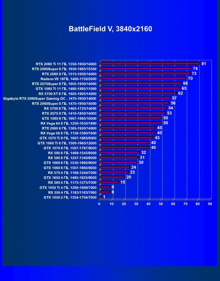 Видеокарта Gigabyte GeForce RTX 2060 Super Gaming OC 8G (8 ГБ):, фото 34