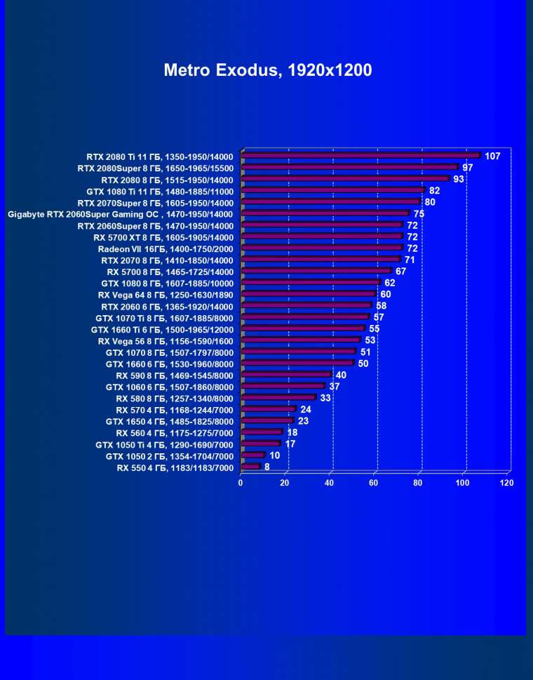 Видеокарта Gigabyte GeForce RTX 2060 Super Gaming OC 8G (8 ГБ):, фото 41