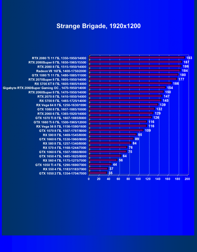 Видеокарта Gigabyte GeForce RTX 2060 Super Gaming OC 8G (8 ГБ):, фото 44