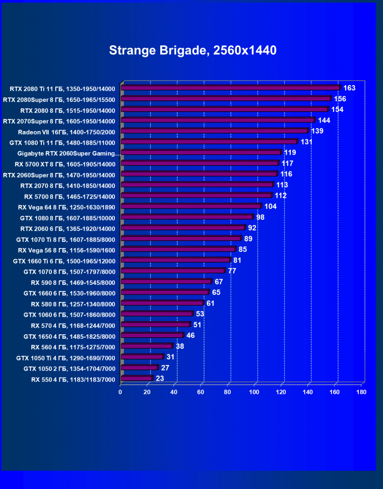 Видеокарта Gigabyte GeForce RTX 2060 Super Gaming OC 8G (8 ГБ):, фото 45