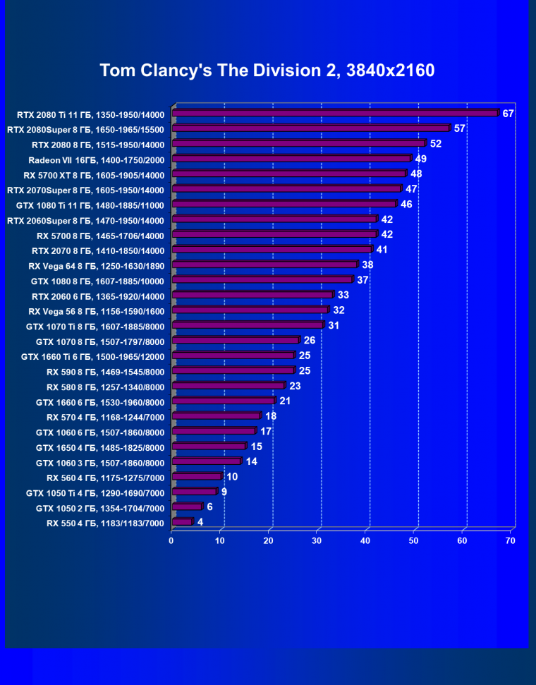 Выбираем лучшую видеокарту октября 2019 г., фото 45