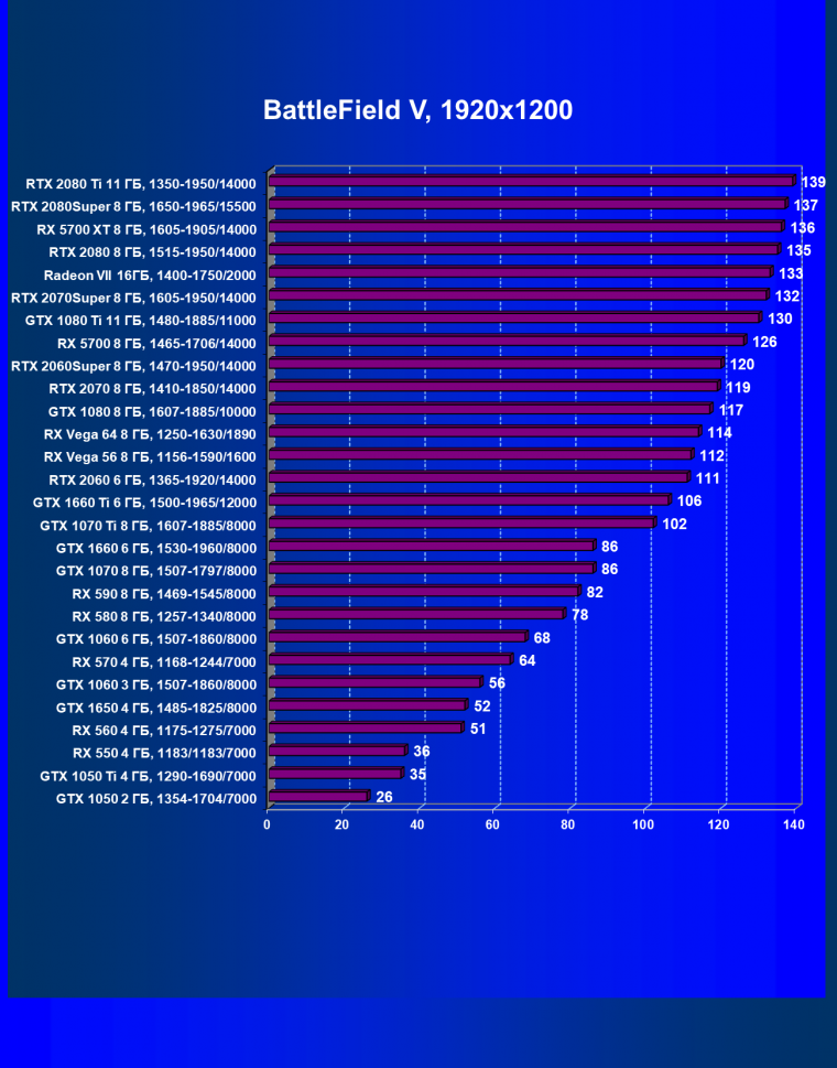Выбираем лучшую видеокарту июля 2020 года, фото 50