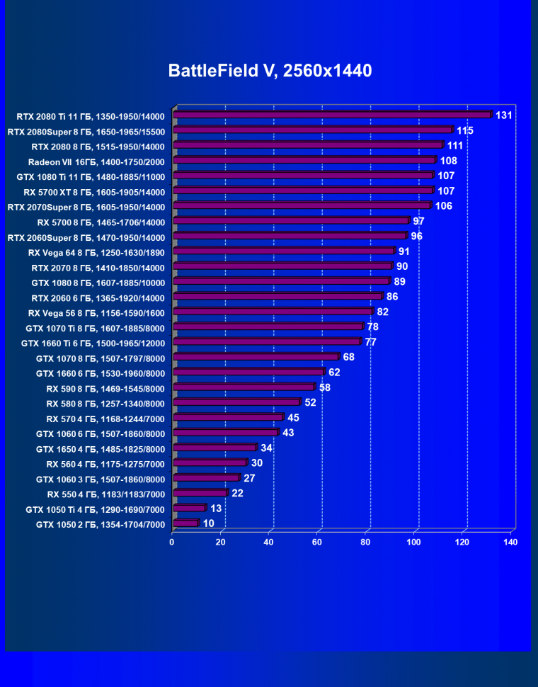Выбираем лучшую видеокарту июля 2020 года, фото 51