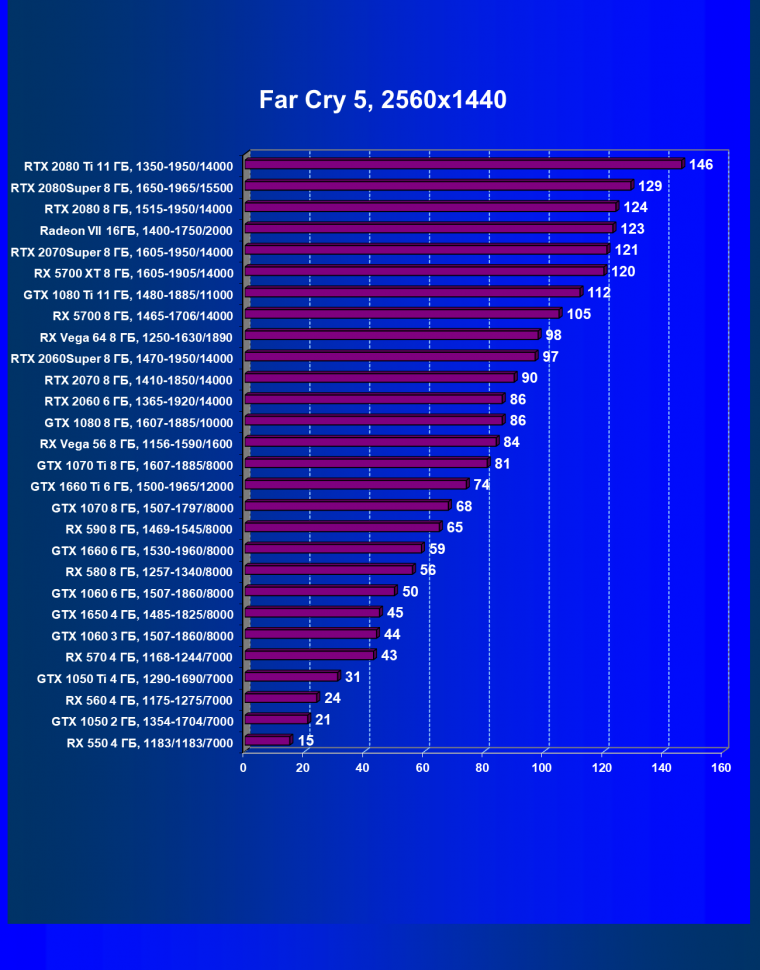 Выбираем лучшую видеокарту июля 2020 года, фото 54