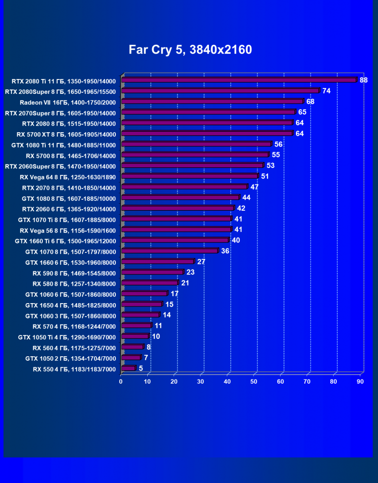 Выбираем лучшую видеокарту июля 2020 года, фото 55