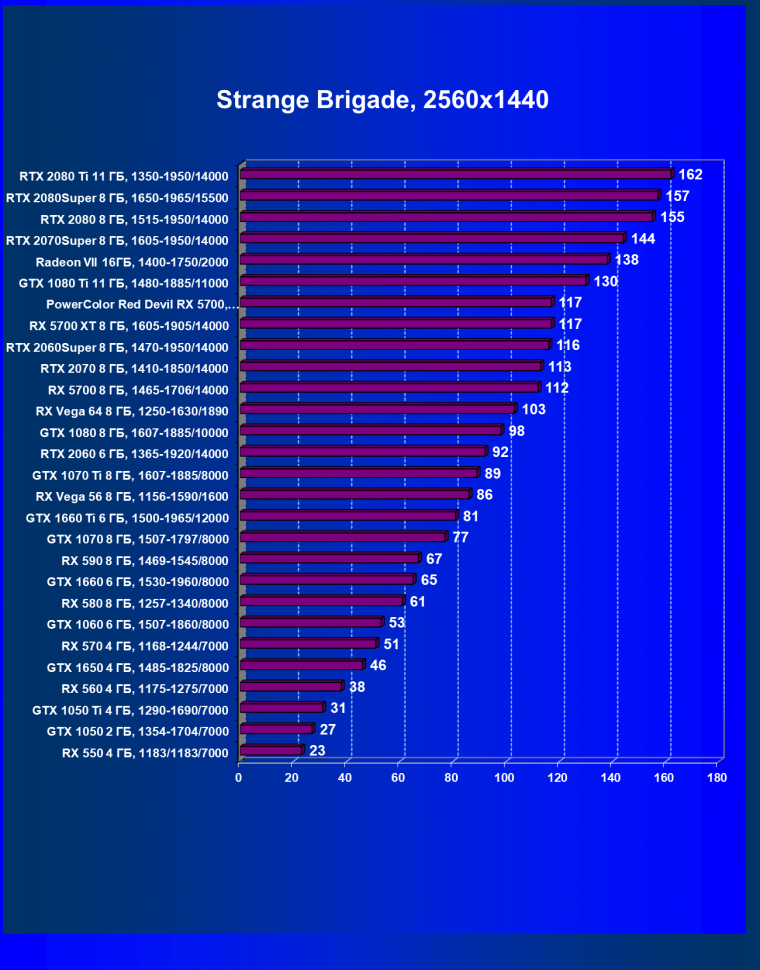Видеокарта PowerColor Red Devil Radeon RX 5700 (8 ГБ):, фото 49