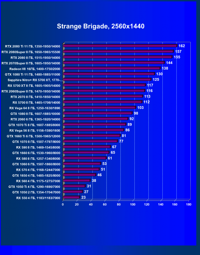 Видеокарта Sapphire Nitro+ RX 5700 XT 8G GDDR6 (8 ГБ):, фото 50
