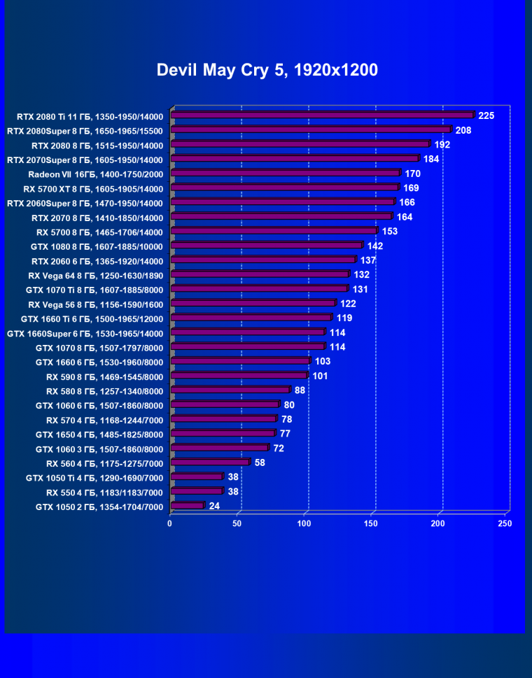 Новый видеоускоритель Nvidia GeForce GTX 1660 Super: когда более быстрая память приносит огромные дивиденды, фото 53