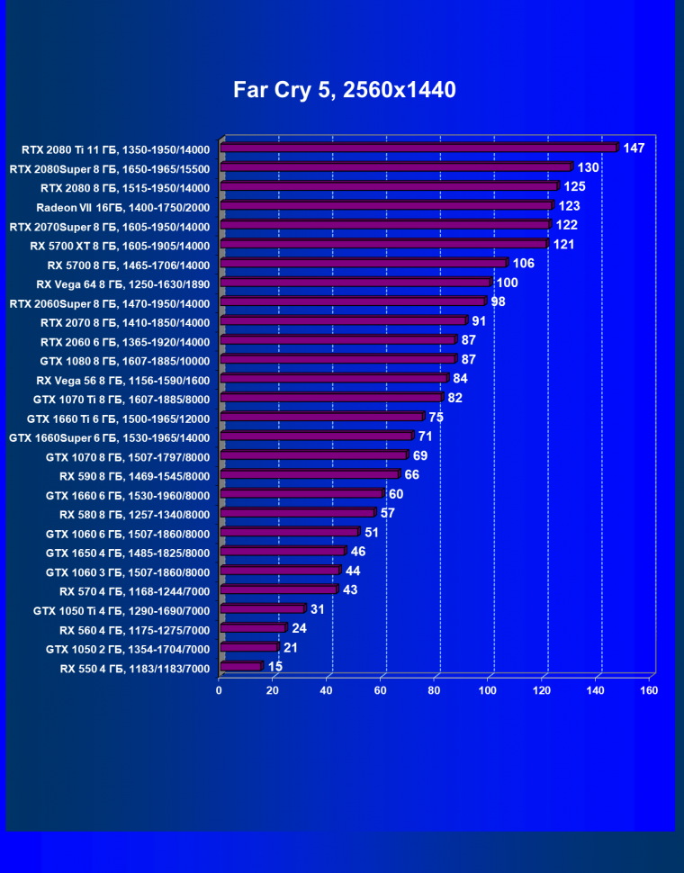 Новый видеоускоритель Nvidia GeForce GTX 1660 Super: когда более быстрая память приносит огромные дивиденды, фото 60