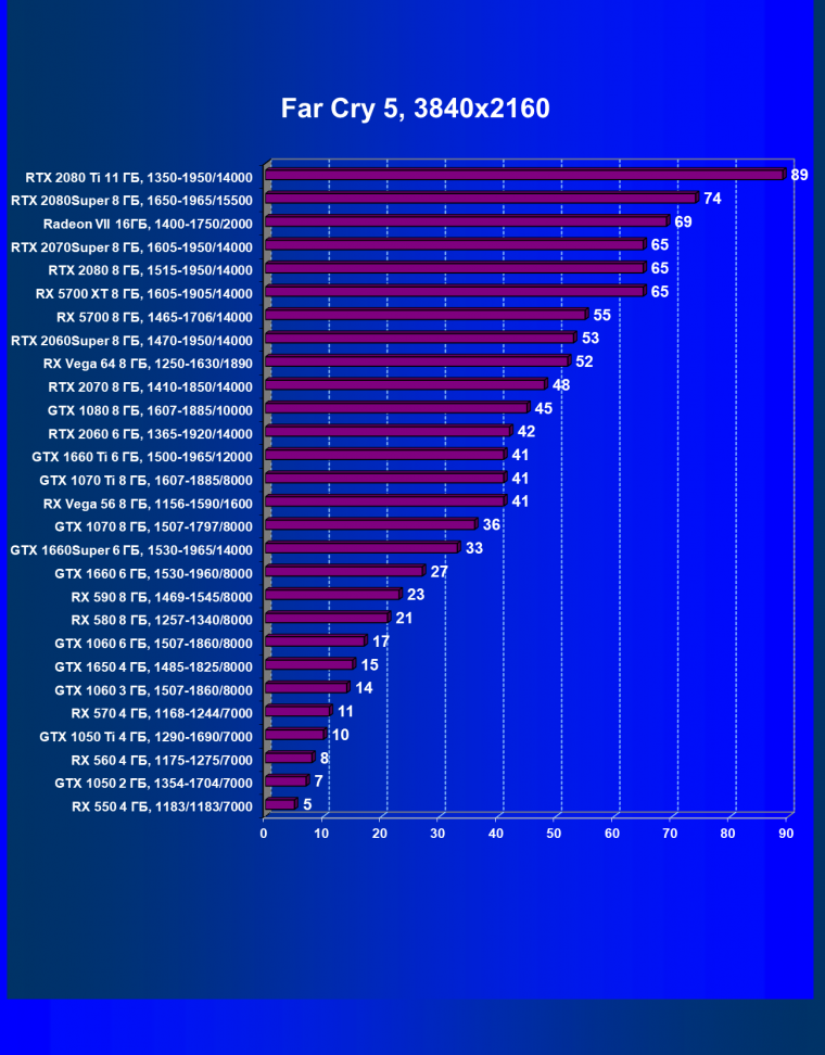 Новый видеоускоритель Nvidia GeForce GTX 1660 Super: когда более быстрая память приносит огромные дивиденды, фото 61