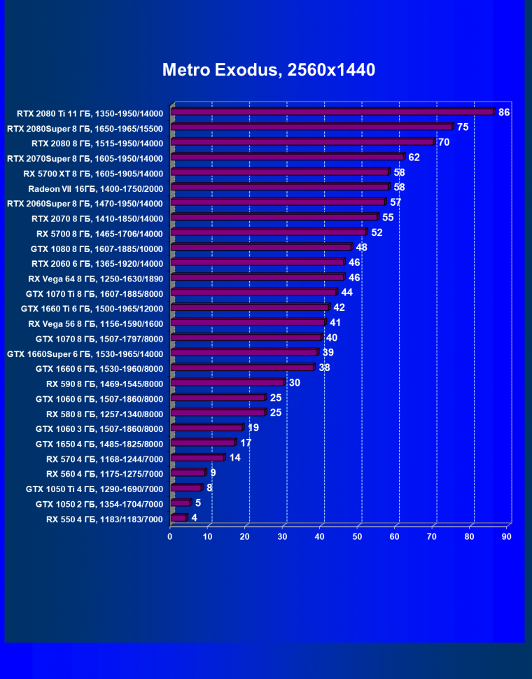 Новый видеоускоритель Nvidia GeForce GTX 1660 Super: когда более быстрая память приносит огромные дивиденды, фото 66