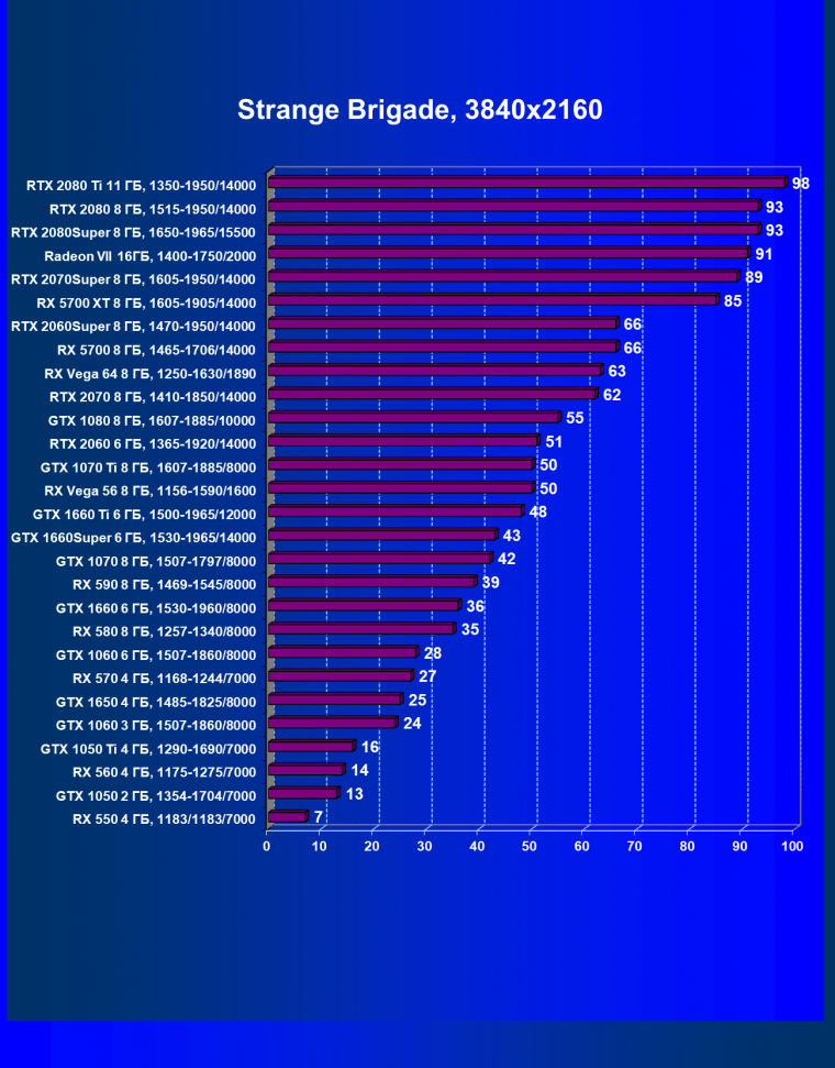 Новый видеоускоритель Nvidia GeForce GTX 1660 Super: когда более быстрая память приносит огромные дивиденды, фото 70