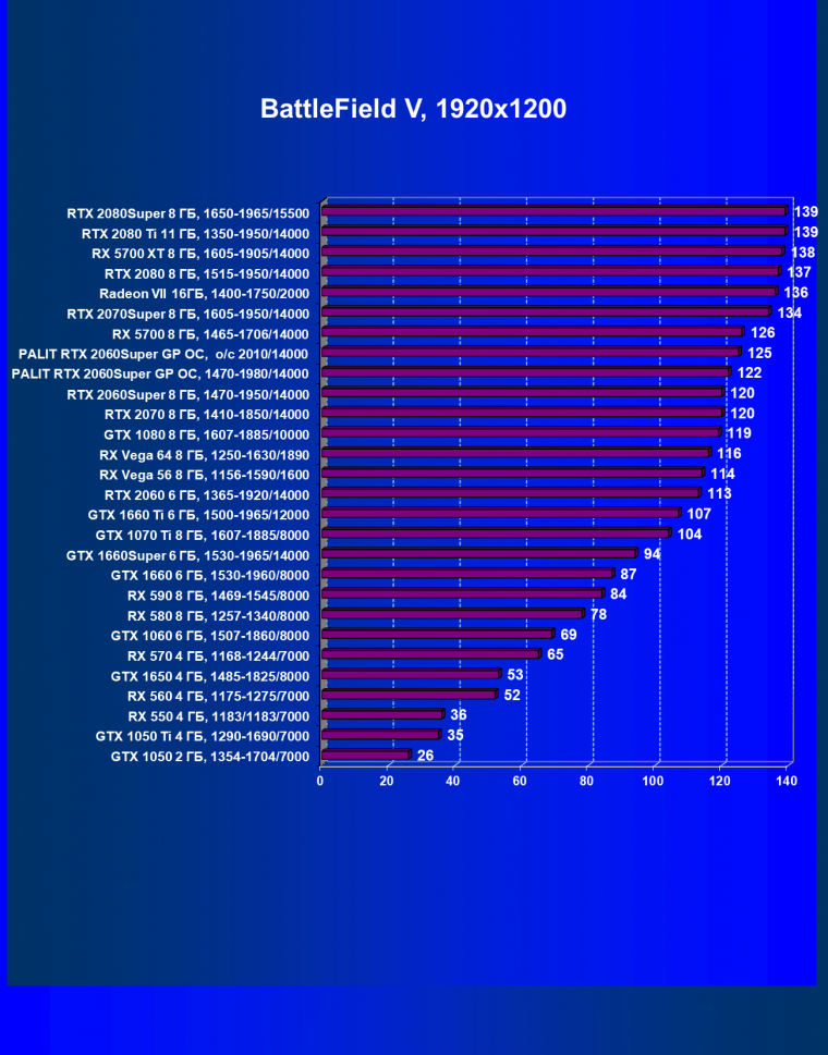 Видеокарта Palit GeForce RTX 2060 Super Gaming Pro OC (8 ГБ):, фото 37