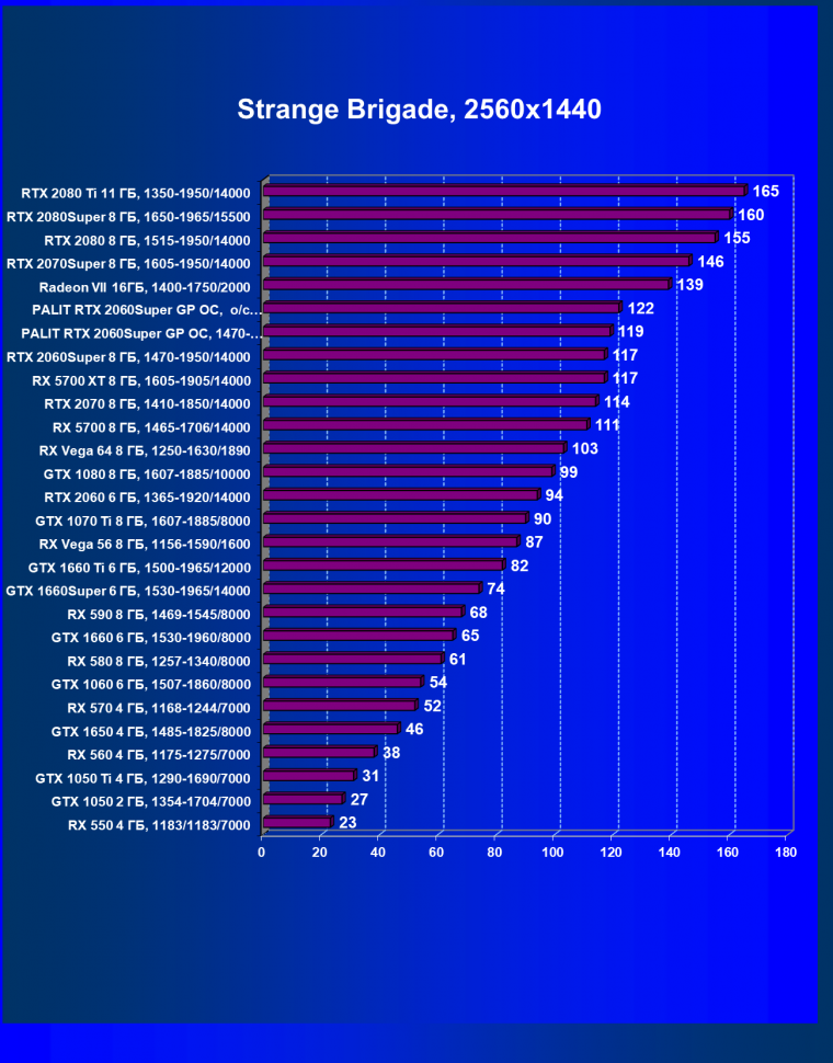 Видеокарта Palit GeForce RTX 2060 Super Gaming Pro OC (8 ГБ):, фото 50