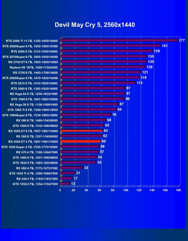 Видеоускоритель AMD Radeon RX 5500 XT: долгожданный приход архитектуры Navi в бюджетный сегмент, фото 65