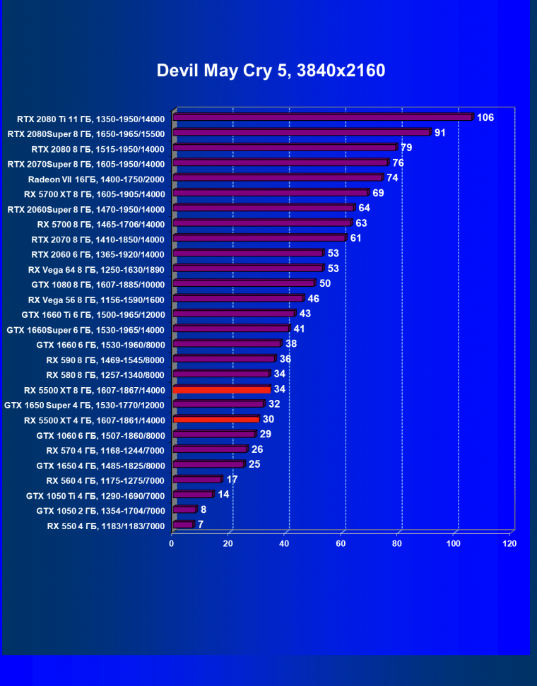 Видеоускоритель AMD Radeon RX 5500 XT: долгожданный приход архитектуры Navi в бюджетный сегмент, фото 66