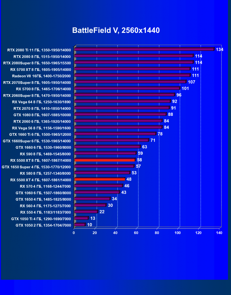 Видеоускоритель AMD Radeon RX 5500 XT: долгожданный приход архитектуры Navi в бюджетный сегмент, фото 68