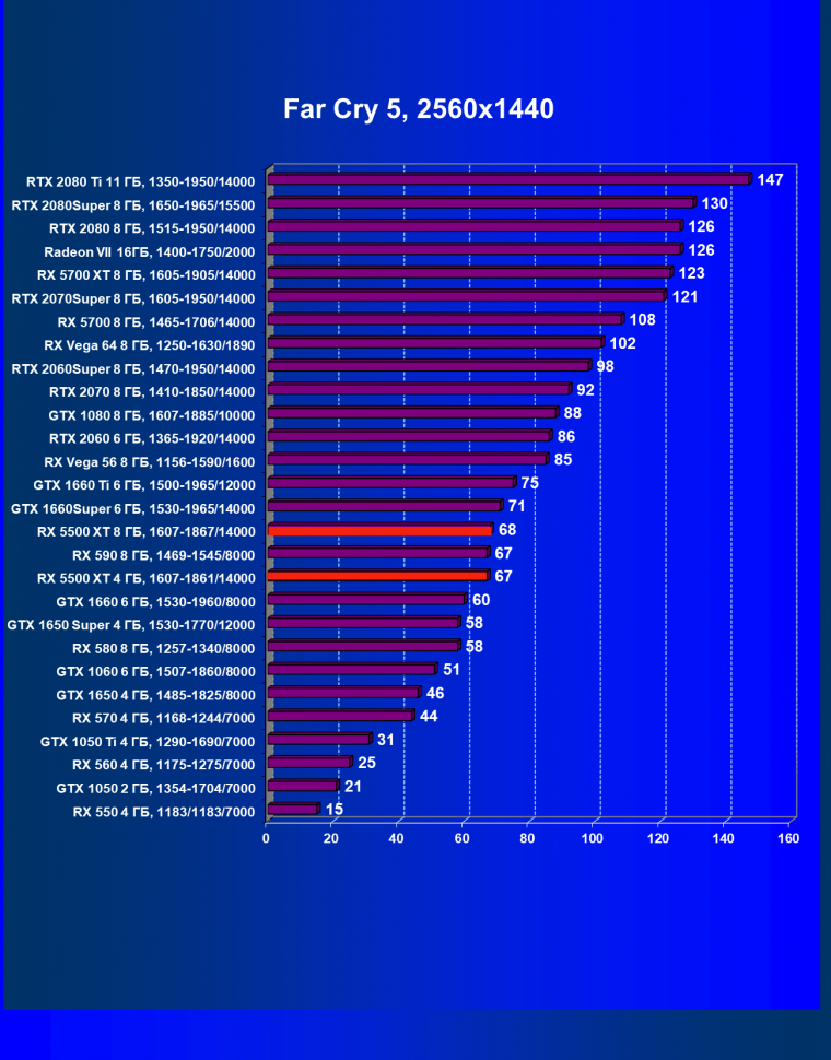 Видеоускоритель AMD Radeon RX 5500 XT: долгожданный приход архитектуры Navi в бюджетный сегмент, фото 71